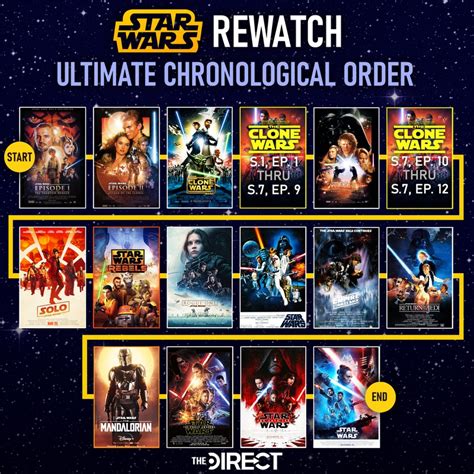 clone wars watch order disney|clone wars release order.